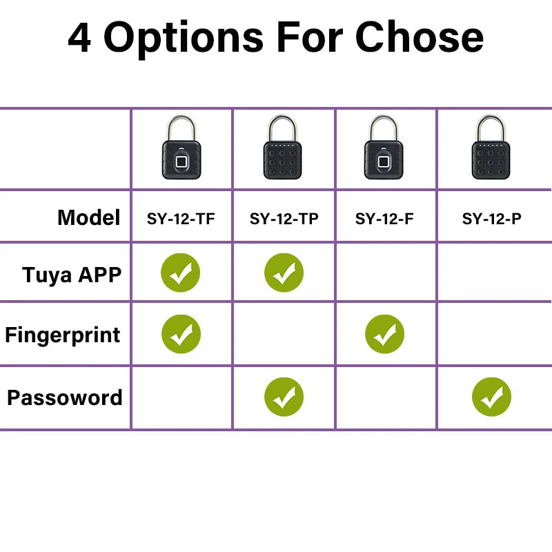 Smart Luggage Lock – Tuya Fingerprint & Bluetooth, IP67 Waterproof