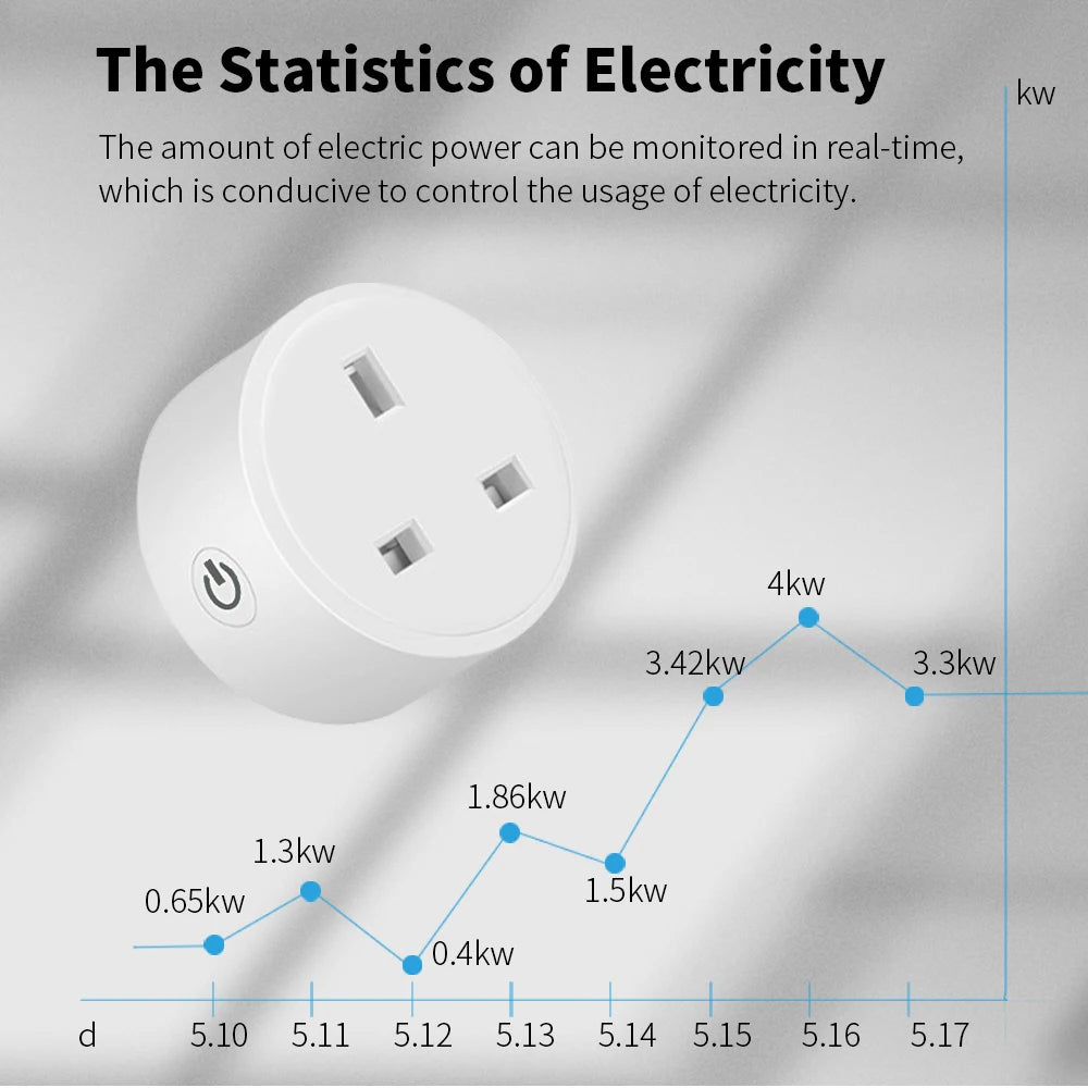 20A Smart WiFi Socket – Tuya, Energy Monitoring