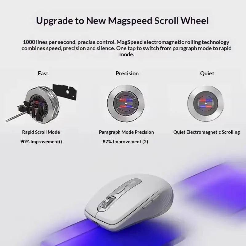 Logitech MX Anywhere 3S Travel Mouse – 8K DPI, 3-Device Bluetooth, Quick Charge