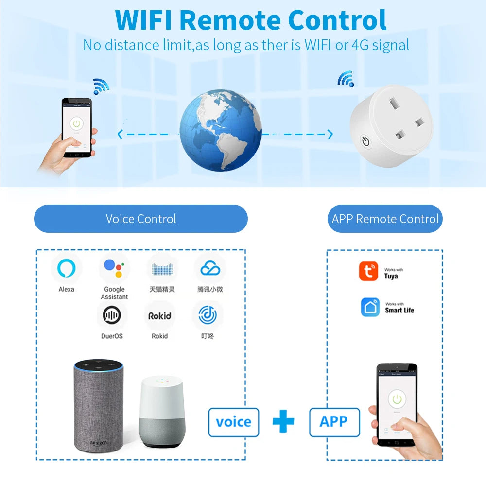 20A Smart WiFi Socket – Tuya, Energy Monitoring