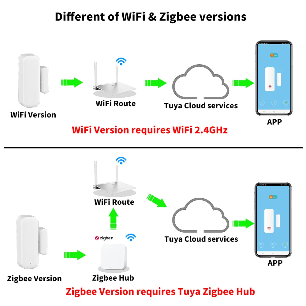 Smart Door & Window Sensor – Tuya WiFi/Zigbee