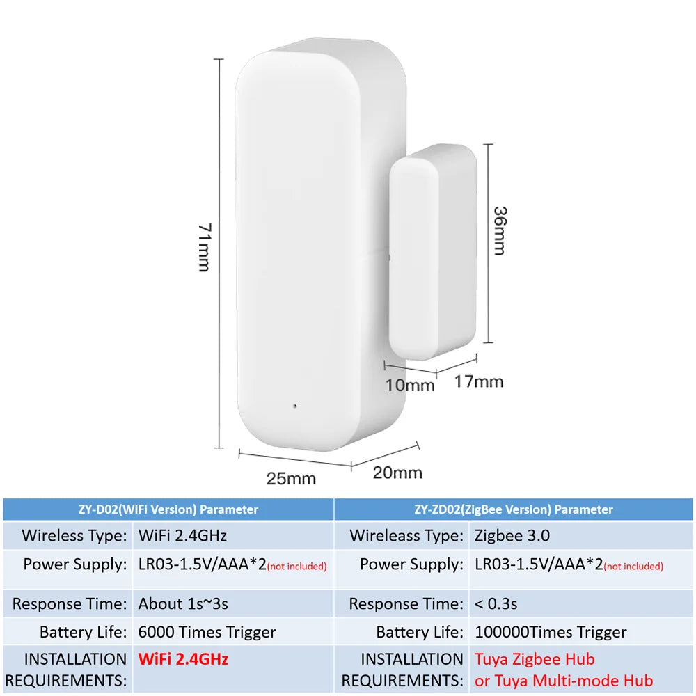 Smart Door & Window Sensor – Tuya WiFi/Zigbee
